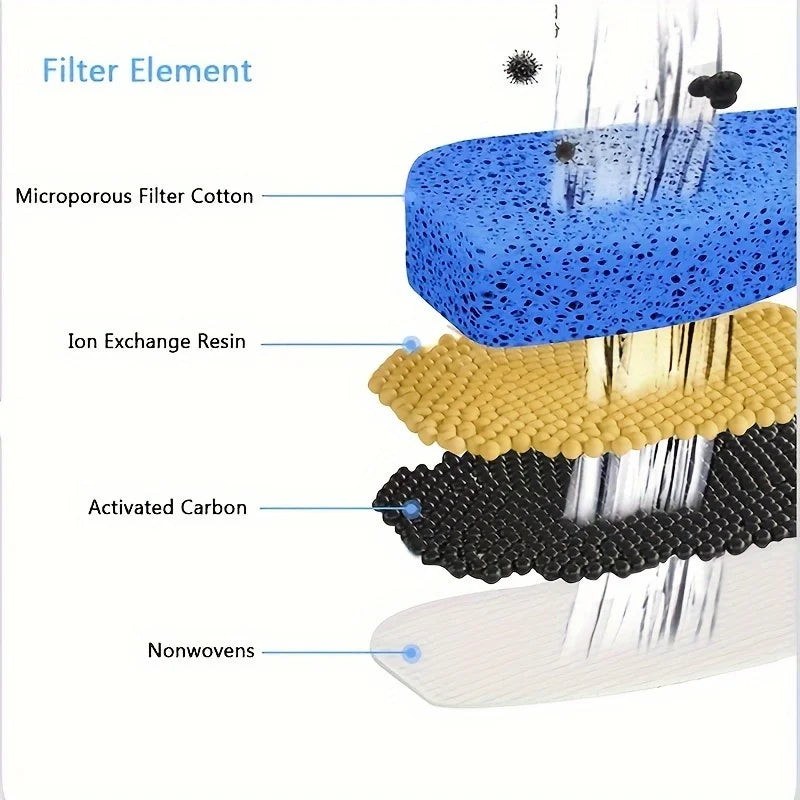 2.2L Automatic Pet Water Fountain – Filtered, Whisker-Friendly for Cats